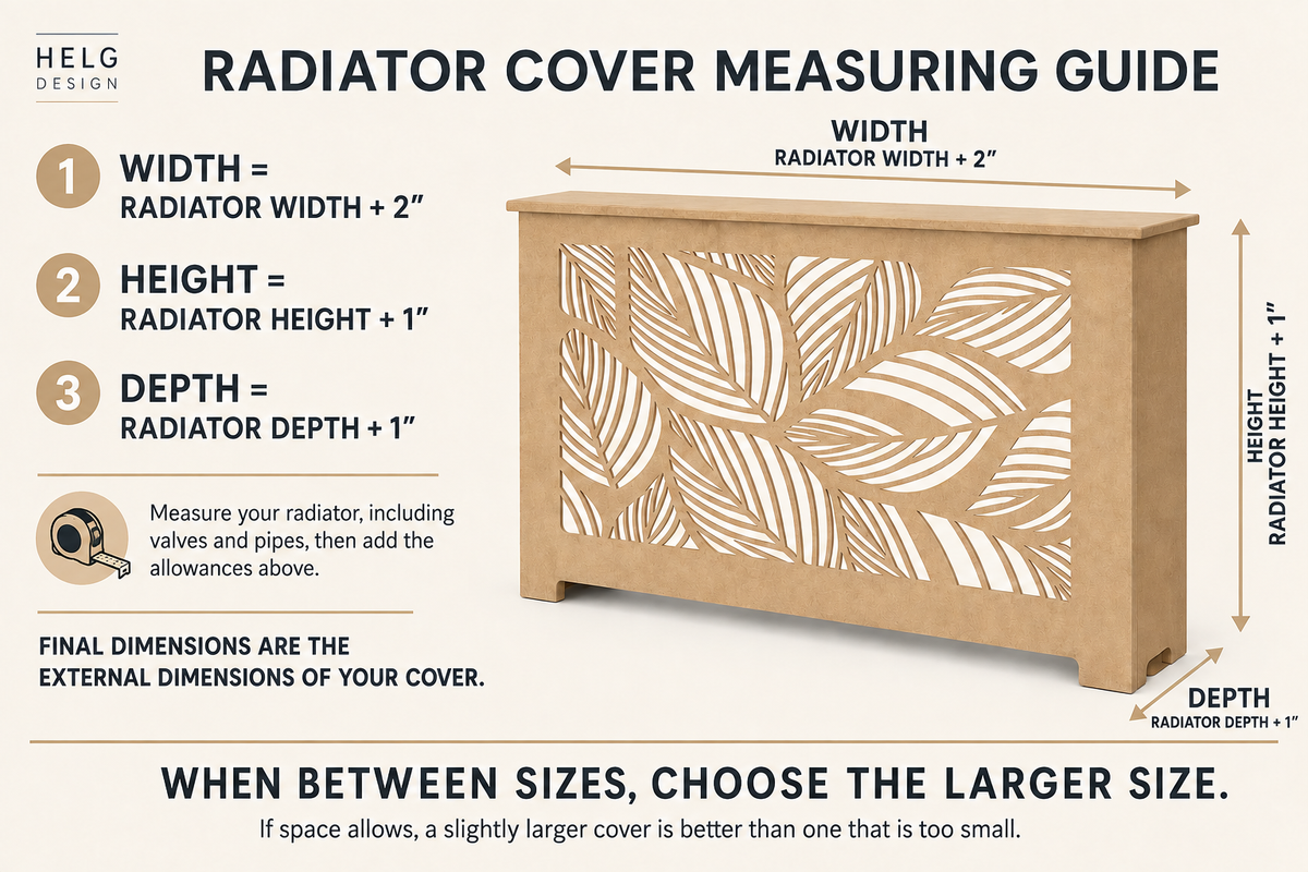 Radiator cover measuring guide: width plus 2 inches, height plus 1 inch, depth plus 1 inch. Final dimensions are external.
